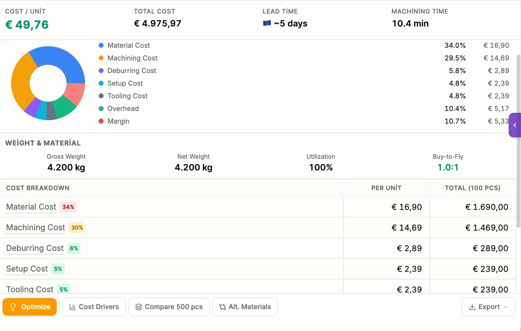 MAiQ product demonstration and technical specifications