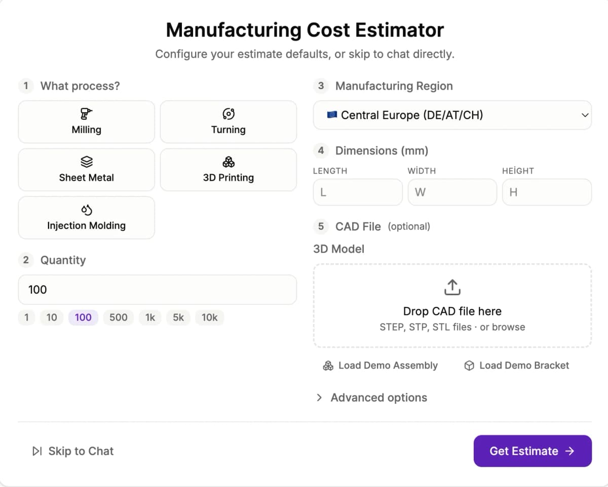 Define Your Estimate with Precision