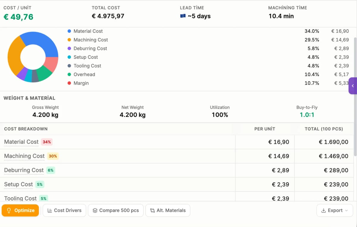 Full Cost Breakdown at a Glance
